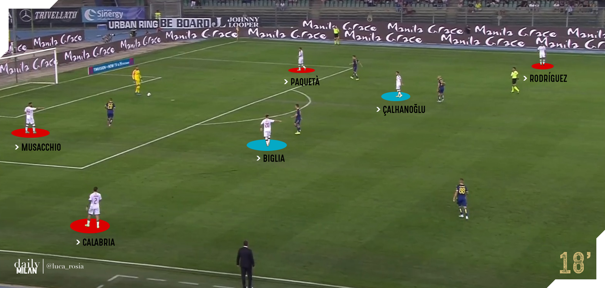 Tattica: Uscita palla al piede manovrata.