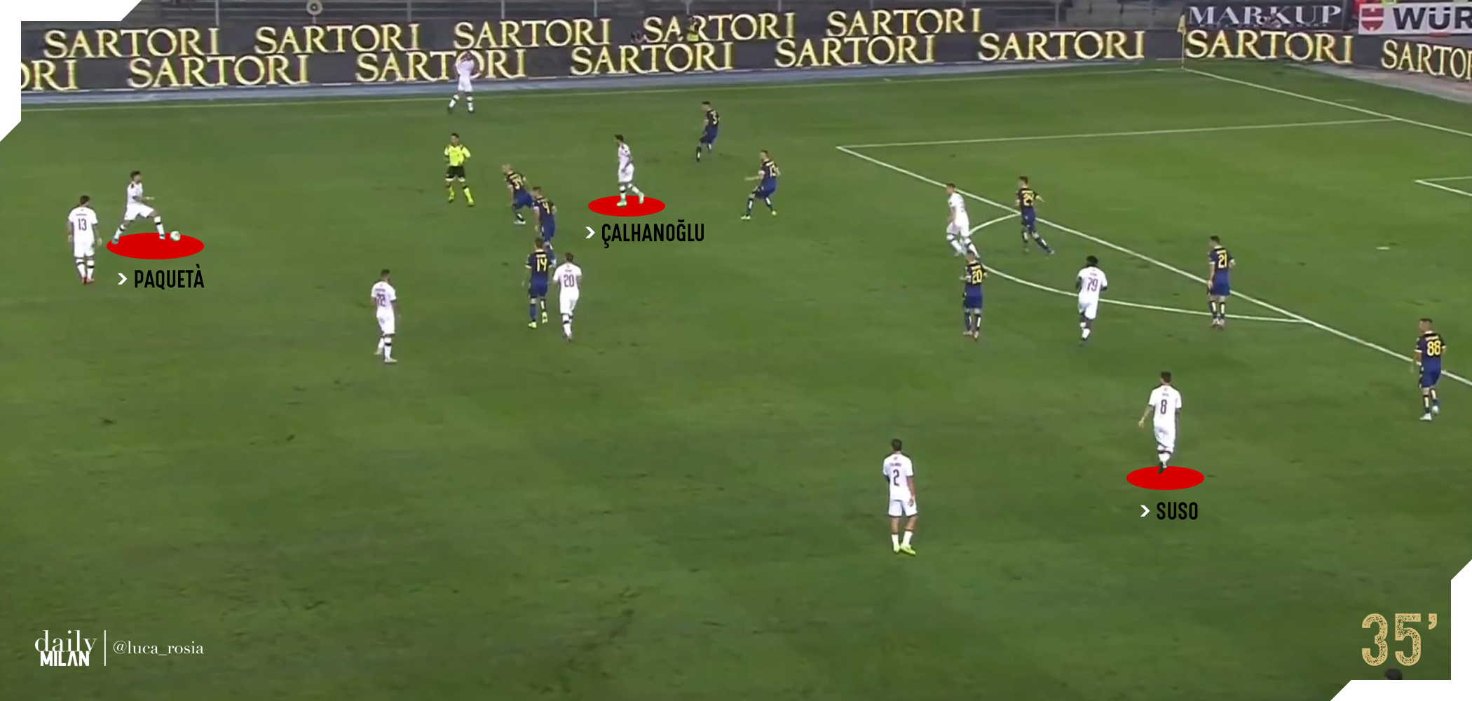 Tattica: Distanza tra i giocatori di qualità: Calhanoglu, Paquetà e Suso.