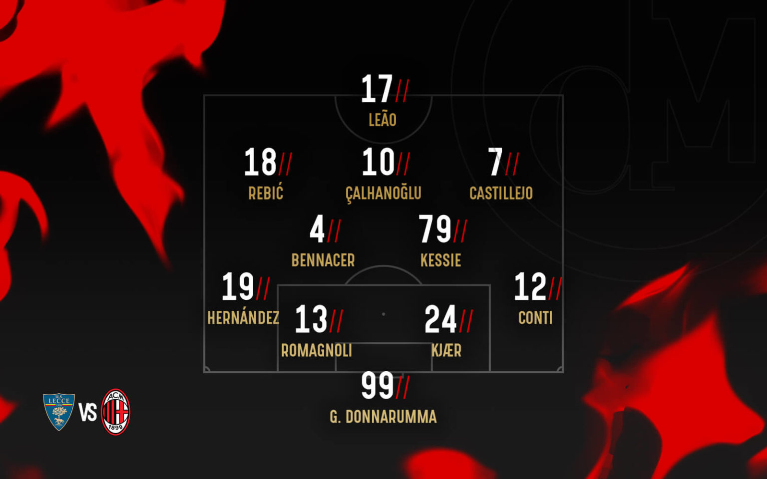 Probabili formazioni Lecce Milan: Pioli perde Musacchio, ma i dubbi sono in attacco Probabili formazioni Lecce Milan