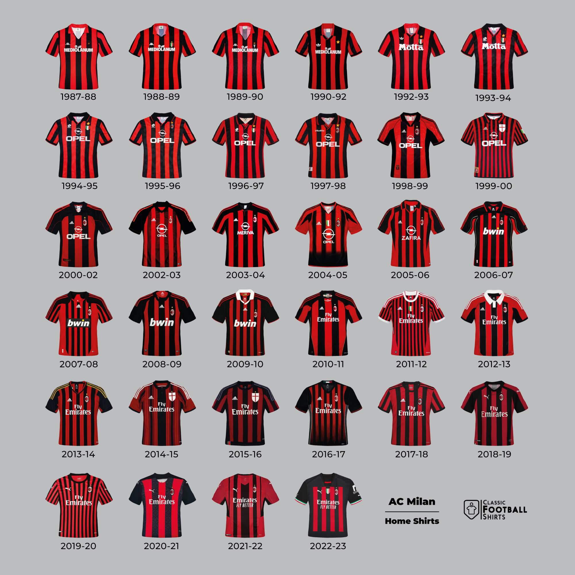 Tutte le maglie del Milan dal 1987 ad oggi.