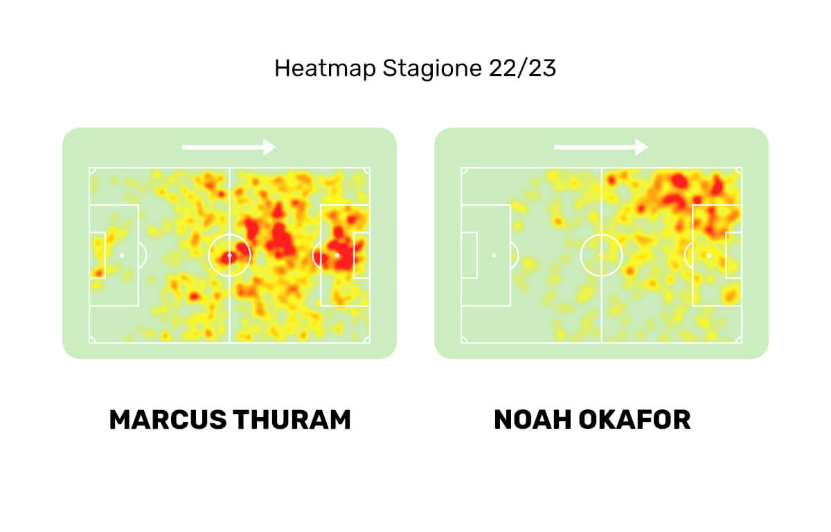 Thuram e Okafor, heatmap a confronto.