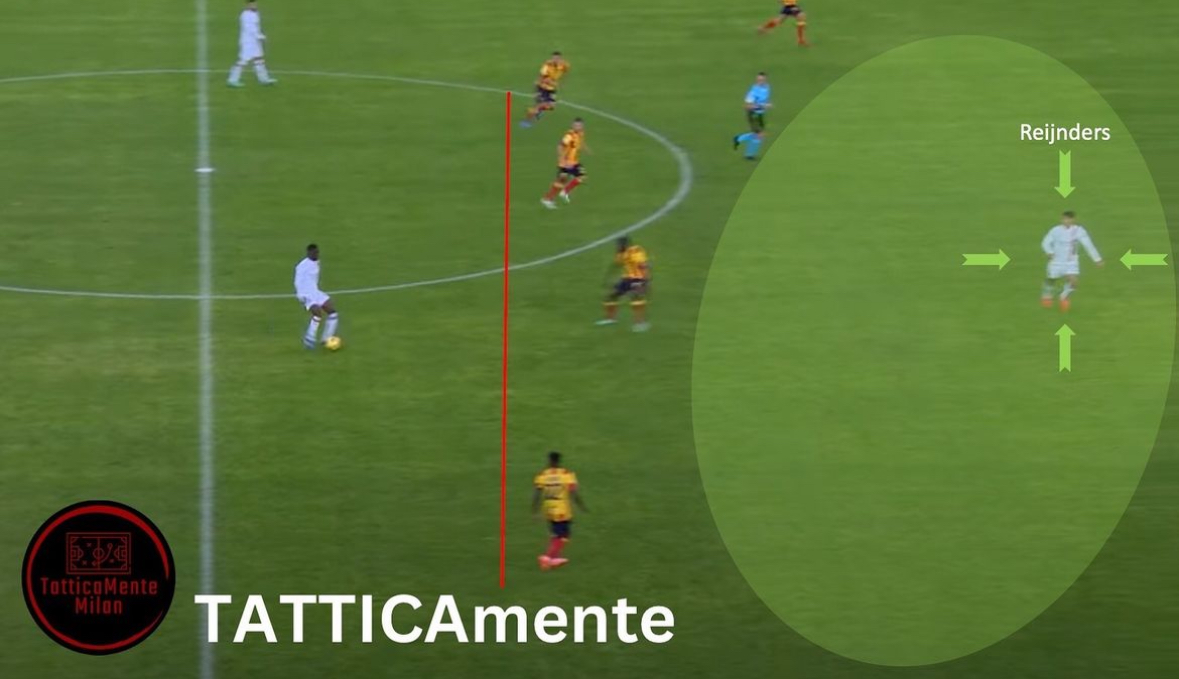 La posizione di Reijnders